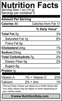 nutrition information